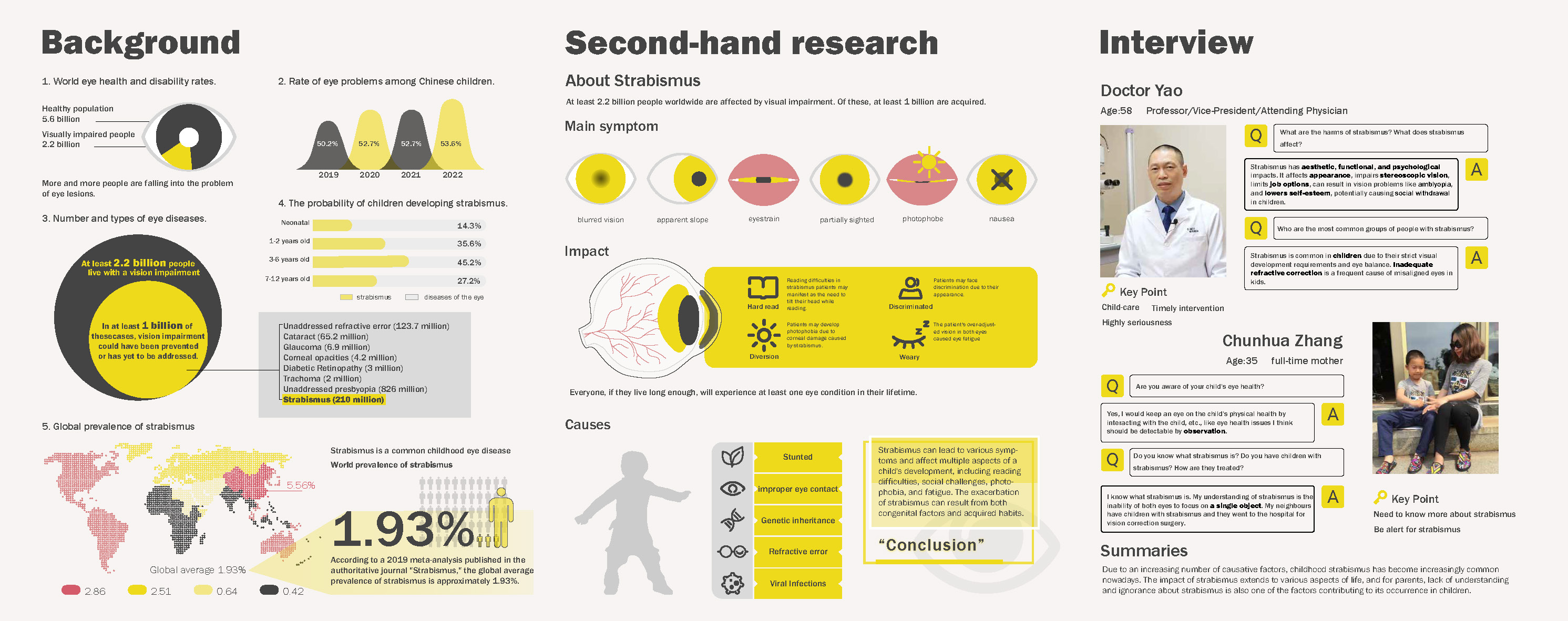 Strabismus — app screen 2